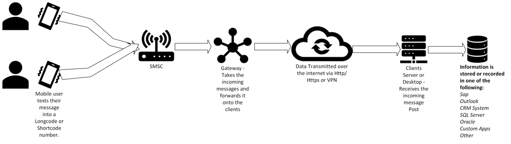 Inbound Messages – Message Relays